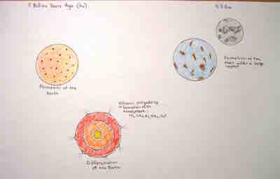 evolution of the earth timeline thumbnail