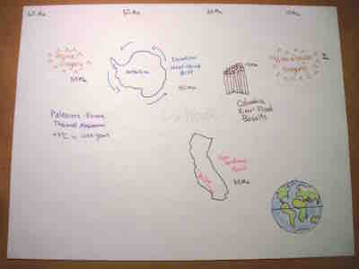 evolution of the earth timeline thumbnail