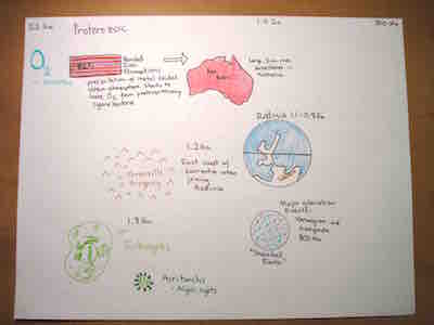 evolution of the earth timeline thumbnail