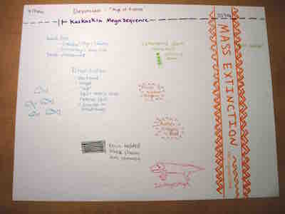 evolution of the earth timeline thumbnail